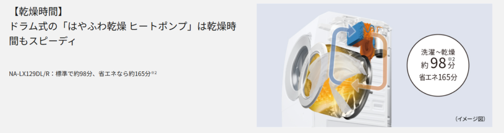 ドラム式洗濯機「やめとけ」は本当？家電のプロが理由を解説！