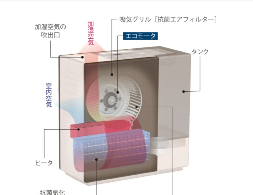 冬の乾燥対策に！2024年最新の加湿器おすすめ商品を厳選紹介