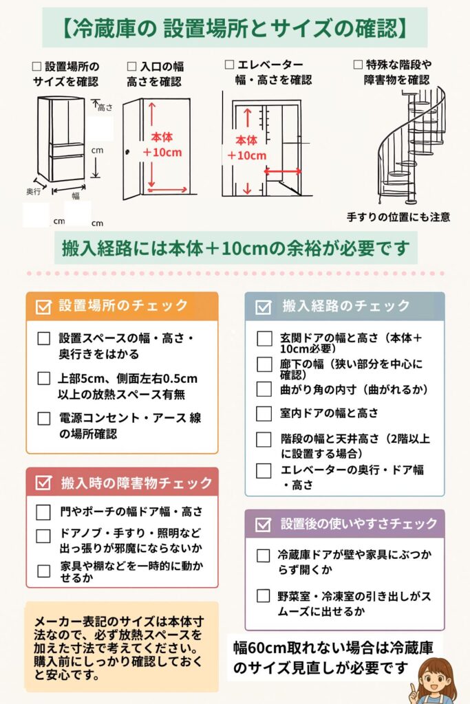 冷蔵庫の設置場所とサイズ確認チェックリスト