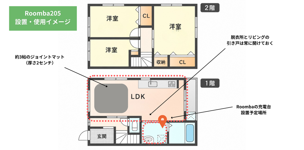 我が家の間取りとルンバCombo 205設置使用イメージ